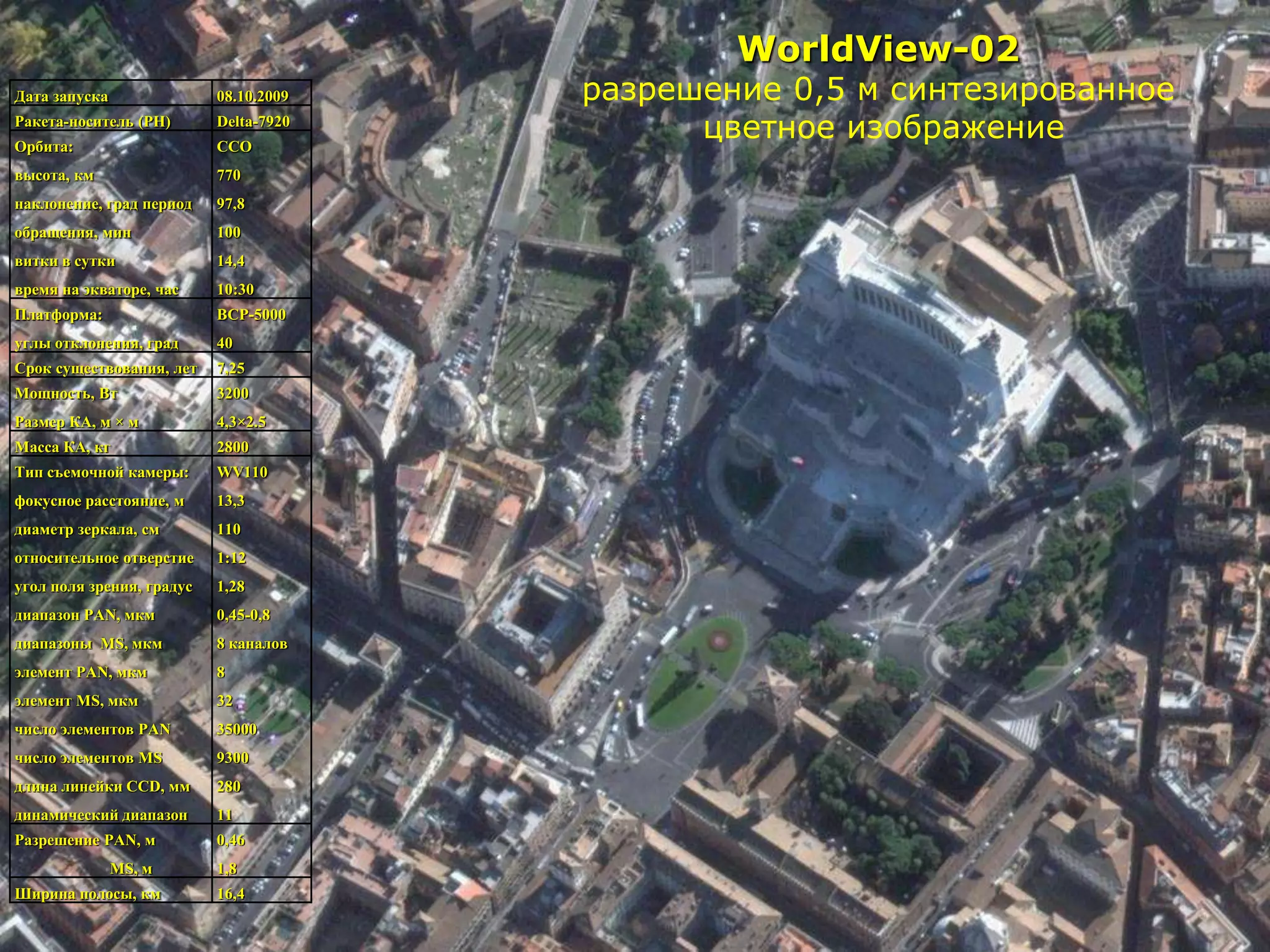 WorldView-02
Дата запуска               08.10.2009   разрешение 0,5 м синтезированное
Ракета-носитель (РН)
Орбита:
                           Delta-7920
                           ССО
                                              цветное изображение
высота, км                 770
наклонение, град период    97,8
обращения, мин             100
витки в сутки              14,4
время на экваторе, час     10:30
Платформа:                 BCP-5000
углы отклонения, град      40
Срок существования, лет    7,25
Мощность, Вт               3200
Размер КА, м × м           4,3×2.5
Масса КА, кг               2800
Тип съемочной камеры:      WV110
фокусное расстояние, м     13,3
диаметр зеркала, см        110
относительное отверстие    1:12
угол поля зрения, градус   1,28
диапазон PAN, мкм          0,45-0,8
диапазоны MS, мкм          8 каналов
элемент PAN, мкм           8
элемент MS, мкм            32
число элементов PAN        35000
число элементов MS         9300
длина линейки CCD, мм      280
динамический диапазон      11
Разрешение PAN, м          0,46
               MS, м       1,8
Ширина полосы, км          16,4

                                                                           РУСИЧ
 
