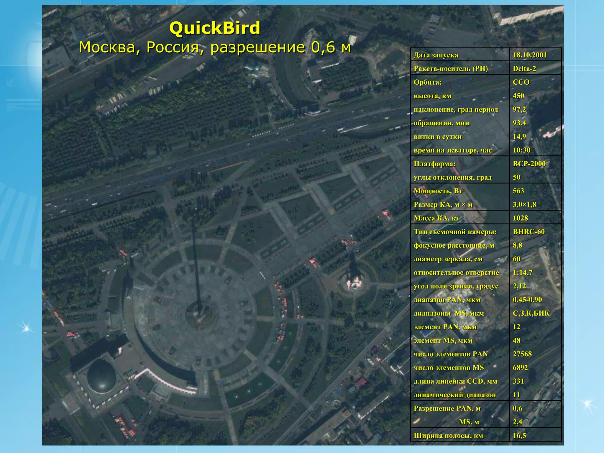 QuickBird
Москва, Россия, разрешение 0,6 м   Дата запуска               18.10.2001
                                   Ракета-носитель (РН)       Delta-2
                                   Орбита:                    ССО
                                   высота, км                 450
                                   наклонение, град период    97,2
                                   обращения, мин             93,4
                                   витки в сутки              14,9
                                   время на экваторе, час     10:30
                                   Платформа:                 BCP-2000
                                   углы отклонения, град      50
                                   Мощность, Вт               563
                                   Размер КА, м × м           3,0×1,8
                                   Масса КА, кг               1028
                                   Тип съемочной камеры:      BHRC-60
                                   фокусное расстояние, м     8,8
                                   диаметр зеркала, см        60
                                   относительное отверстие    1:14,7
                                   угол поля зрения, градус   2,12
                                   диапазон PAN, мкм          0,45-0,90
                                   диапазоны MS, мкм          С,З,К,БИК
                                   элемент PAN, мкм           12
                                   элемент MS, мкм            48
                                   число элементов PAN        27568
                                   число элементов MS         6892
                                   длина линейки CCD, мм      331
                                   динамический диапазон      11
                                   Разрешение PAN, м          0,6
                                                  MS, м       2,4
                                   Ширина полосы, км          16,5
                                                                           РУСИЧ
 