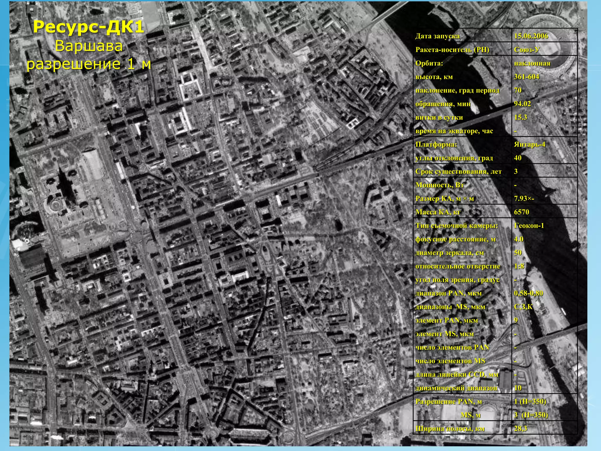 Ресурс-ДК1       Дата запуска               15.06.2006
   Варшава       Ракета-носитель (РН)       Союз-У

разрешение 1 м   Орбита:                    наклонная
                 высота, км                 361-604
                 наклонение, град период    70
                 обращения, мин             94.02
                 витки в сутки              15.3
                 время на экваторе, час     -
                 Платформа:                 Янтарь-4
                 углы отклонения, град      40
                 Срок существования, лет    3
                 Мощность, Вт               -
                 Размер КА, м × м           7.93×-
                 Масса КА, кг               6570
                 Тип съемочной камеры:      Геокон-1
                 фокусное расстояние, м     4.0
                 диаметр зеркала, см        50
                 относительное отверстие    1:8
                 угол поля зрения, градус   -
                 диапазон PAN, мкм          0,58-0,80
                 диапазоны MS, мкм          С,З,К
                 элемент PAN, мкм           9
                 элемент MS, мкм            -
                 число элементов PAN        -
                 число элементов MS         -
                 длина линейки CCD, мм      -
                 динамический диапазон      10
                 Разрешение PAN, м          1 (H=350)
                                MS, м       3 (H=350)
                 Ширина полосы, км          28,3

                                                         РУСИЧ
 