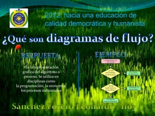 2012: hacia una educación de
                calidad democrática y humanista




      •Es la representación
     gráfica del algoritmo o
      proceso. Se utiliza en
        disciplinas como
la programación, la economía,
    los procesos industriales
 