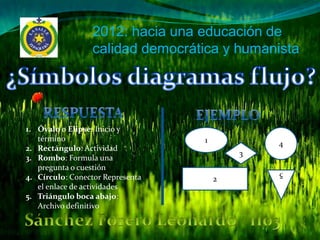 2012: hacia una educación de
                 calidad democrática y humanista




1. Óvalo o Elipse: Inicio y
   término                        1           4
2. Rectángulo: Actividad
                                          3
3. Rombo: Formula una
   pregunta o cuestión
                                              5
4. Círculo: Conector Representa       2
   el enlace de actividades
5. Triángulo boca abajo:
   Archivo definitivo
 