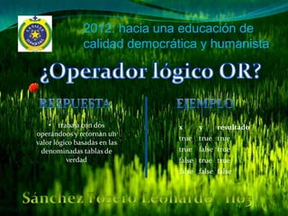 2012: hacia una educación de
               calidad democrática y humanista




    • trabaja con dos         x     y     resultado
operándoos y retornan un
                              true true true
valor lógico basadas en las
 denominadas tablas de        true false true
          verdad              false true true
                              false false false
 