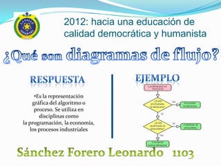 2012: hacia una educación de
                calidad democrática y humanista




      •Es la representación
     gráfica del algoritmo o
      proceso. Se utiliza en
        disciplinas como
la programación, la economía,
    los procesos industriales
 