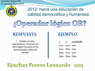 operador lógico OR
El operador lógico NOT

                         2012: hacia una educación de
                         calidad democrática y humanista




              • trabaja con dos         x     y     resultado
          operándoos y retornan un
                                        true true true
          valor lógico basadas en las
           denominadas tablas de        true false true
                    verdad              false true true
                                        false false false
 