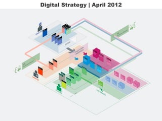 Digital Strategy | April 2012
 