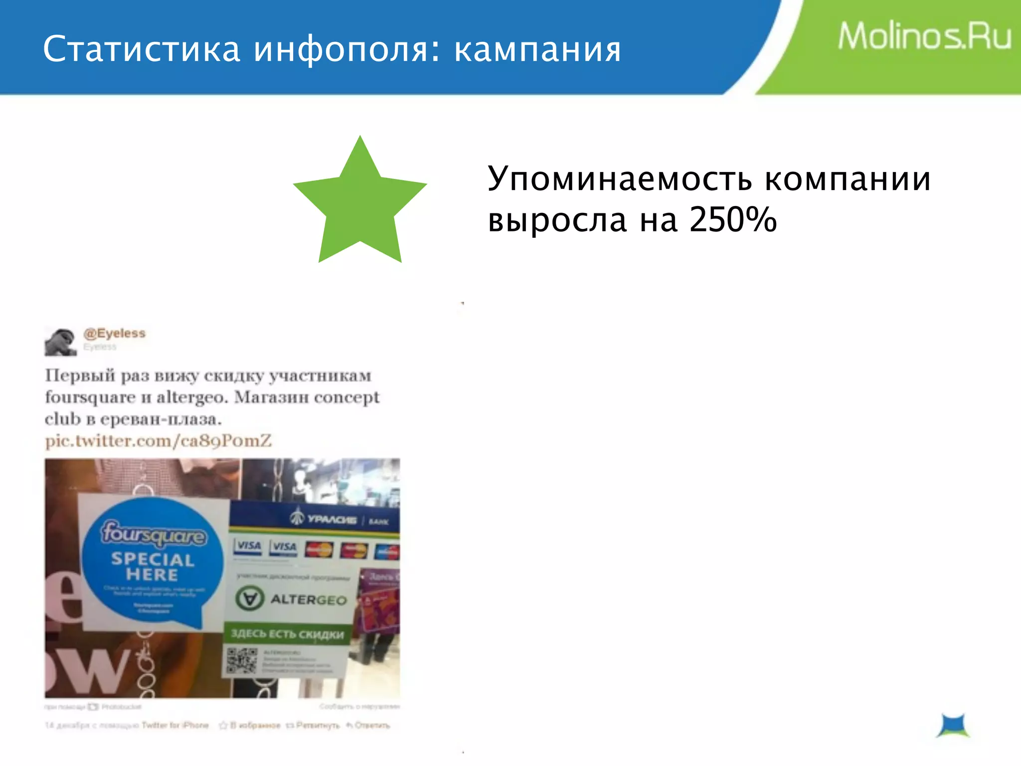Статистика инфополя: кампания


                      Упоминаемость компании
                      выросла на 250%
 
