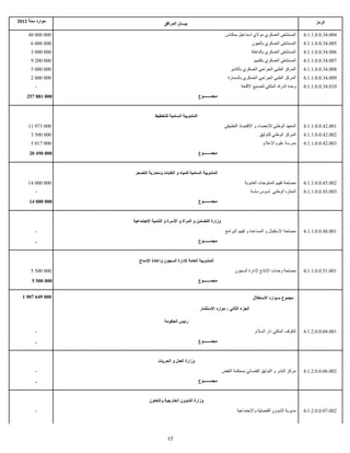 ‫موارد سنة 2102‬                                                                                                                ‫الرمز‬
                                     ‫بيـــان المرافق‬

     ‫000 000 04‬                                                            ‫المستشفى العسكري مولي اسماعيل بمكناس‬         ‫400.43.0.0.1.1.4‬
      ‫000 000 6‬                                                                             ‫المستشفى العسكري بالعيون‬    ‫500.43.0.0.1.1.4‬
      ‫000 000 3‬                                                                             ‫المستشفى العسكري بالداخلة‬   ‫600.43.0.0.1.1.4‬
      ‫000 002 9‬                                                                              ‫المستشفى العسكري بكلميم‬    ‫700.43.0.0.1.1.4‬
      ‫000 000 5‬                                                               ‫المركز الطبي الجراحي العسكري بأكادير‬      ‫800.43.0.0.1.1.4‬
      ‫000 000 2‬                                                              ‫المركز الطبي الجراحي العسكري بالسمارة‬      ‫900.43.0.0.1.1.4‬
        ‫-‬                                                                           ‫وحدة الدرك الملكي لتصنيع القنعة‬     ‫010.43.0.0.1.1.4‬
    ‫000 188 752‬                                            ‫مجمـــــــوع‬


                               ‫المندوبية السامية للتخطيط‬
     ‫000 379 11‬                                                            ‫المعهد الوطني للحصاء و القتصاد التطبيقي‬      ‫100.24.0.0.1.1.4‬
      ‫000 005 3‬                                                                                 ‫المركز الوطني للتوثيق‬   ‫200.24.0.0.1.1.4‬
      ‫000 710 5‬                                                                                   ‫مدرسة علوم العلم‬      ‫300.24.0.0.1.1.4‬
      ‫000 094 02‬                                           ‫مجمـــــــوع‬


                    ‫المندوبية السامية للمياه و الغابات ومحاربة التصحر‬
     ‫000 000 41‬                                                                       ‫مصلحة تقييم المنتوجات الغابوية‬    ‫200.54.0.0.1.1.4‬
        ‫-‬                                                                                   ‫المنتزه الوطني لسوس ماسة‬    ‫300.54.0.0.1.1.4‬
      ‫000 000 41‬                                           ‫مجمـــــــوع‬


                   ‫وزارة التضامن و المرأة و السرة و التنمية الجتماعية‬
        ‫-‬                                                                  ‫مصلحة الستقبال و المساعدة و تقييم البرامج‬    ‫100.84.0.0.1.1.4‬

         ‫-‬                                                 ‫مجمـــــــوع‬


                      ‫المندوبية العامة لدارة السجون وإعادة الدماج‬
      ‫000 005 5‬                                                                  ‫مصلحة وحدات النتاج لدارة السجون‬        ‫100.15.0.0.1.1.4‬
       ‫000 005 5‬                                           ‫مجمـــــــوع‬


  ‫000 946 709 1‬                                                                              ‫مجموع مــوارد الستغلل‬

                                                            ‫الجزء الثاني : موارد الستثمار‬

                                     ‫رئيس الحكومة‬
        ‫-‬                                                                                     ‫الكولف الملكي دار السلم‬   ‫100.40.0.0.2.1.4‬

         ‫-‬                                                 ‫مجمـــــــوع‬


                                 ‫وزارة العدل و الحريات‬
        ‫-‬                                                                 ‫مركز النشر و التوثيق القضائي بمحكمة النقض‬     ‫200.60.0.0.2.1.4‬

         ‫-‬                                                 ‫مجمـــــــوع‬


                            ‫وزارة الشؤون الخارجية والتعاون‬
        ‫-‬                                                                         ‫مديرية الشؤون القنصلية والجتماعية‬     ‫200.70.0.0.2.1.4‬




                                       ‫71‬
 