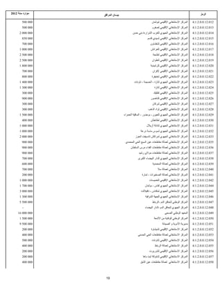‫موارد سنة 2102‬                                                                                         ‫الرمز‬
                  ‫بيـــان المرافق‬

        ‫000 005‬                                              ‫المركز الستشفائي القليمي لبولمان‬    ‫210.21.0.0.2.1.4‬
        ‫000 005‬                                              ‫المركز الستشفائي القليمي لصفرو‬      ‫310.21.0.0.2.1.4‬
      ‫000 000 2‬                            ‫المركز الستشفائي الجهوي للغرب الشراردة بني حسن‬        ‫410.21.0.0.2.1.4‬
        ‫000 058‬                                          ‫المركز الستشفائي القليمي لسيدي قاسم‬     ‫510.21.0.0.2.1.4‬
        ‫000 007‬                                            ‫المركز الستشفائي القليمي لشفشاون‬      ‫610.21.0.0.2.1.4‬
      ‫000 000 1‬                                             ‫المركز الستشفائي القليمي للعرائش‬     ‫710.21.0.0.2.1.4‬
      ‫000 005 2‬                                              ‫المركز الستشفائي القليمي لطنجة‬      ‫810.21.0.0.2.1.4‬
      ‫000 005 2‬                                              ‫المركز الستشفائي القليمي لتطوان‬     ‫910.21.0.0.2.1.4‬
      ‫000 008 1‬                                            ‫المركز الستشفائي القليمي للرشيدية‬     ‫020.21.0.0.2.1.4‬
        ‫000 007‬                                              ‫المركز الستشفائي القليمي لفران‬      ‫120.21.0.0.2.1.4‬
        ‫000 008‬                                              ‫المركز الستشفائي القليمي لخنيفرة‬    ‫220.21.0.0.2.1.4‬
      ‫000 004 1‬                              ‫المركز الستشفائي الجهوي لتازة - الحسيمة - تاونات‬    ‫320.21.0.0.2.1.4‬
      ‫000 003 1‬                                                ‫المركز الستشفائي القليمي لتازة‬    ‫420.21.0.0.2.1.4‬
        ‫000 003‬                                               ‫المركز الستشفائي القليمي لفكيك‬     ‫520.21.0.0.2.1.4‬
        ‫000 009‬                                            ‫المركز الستشفائي القليمي للناضور‬      ‫620.21.0.0.2.1.4‬
        ‫000 003‬                                              ‫المركز الستشفائي القليمي لبركان‬     ‫720.21.0.0.2.1.4‬
        ‫000 003‬                                          ‫المركز الستشفائي القليمي لواد الذهب‬     ‫820.21.0.0.2.1.4‬
      ‫000 005 1‬                     ‫المركز الستشفائي الجهوي للعيون - بوجدور - الساقية الحمراء‬    ‫920.21.0.0.2.1.4‬
        ‫000 004‬                                             ‫المركز الستشفائي القليمي لطانطان‬     ‫030.21.0.0.2.1.4‬
      ‫000 000 1‬                                         ‫المركز الستشفائي الجهوي لتادلة أزيلل‬     ‫130.21.0.0.2.1.4‬
      ‫000 000 1‬                                    ‫المركز الستشفائي الجهوي لسوس ماسة درعة‬        ‫230.21.0.0.2.1.4‬
      ‫000 000 2‬                               ‫المركز الستشفائي الجهوي لمراكش تانسيفت الحوز‬       ‫330.21.0.0.2.1.4‬
        ‫000 009‬                      ‫المركز الستشفائي لعمالة مقاطعات عين السبع الحي المحمدي‬      ‫530.21.0.0.2.1.4‬
        ‫000 009‬                           ‫المركز الستشفائي لعمالة مقاطعات الفداء مرس السلطان‬     ‫630.21.0.0.2.1.4‬
        ‫000 009‬                                  ‫المركز الستشفائي لعمالة مقاطعات مولي رشيد‬       ‫730.21.0.0.2.1.4‬
        ‫000 007‬                                 ‫المركز الستشفائي الجهوي للدار البيضاء الكبرى‬     ‫830.21.0.0.2.1.4‬
        ‫000 006‬                                              ‫المركز الستشفائي لعمالة المحمدية‬    ‫930.21.0.0.2.1.4‬
        ‫000 007‬                                                   ‫المركز الستشفائي لعمالة سل‬     ‫040.21.0.0.2.1.4‬
        ‫000 002‬                                     ‫المركز الستشفائي لعمالة الصخيرات - تمارة‬     ‫140.21.0.0.2.1.4‬
      ‫000 000 1‬                                           ‫المركز الستشفائي القليمي للخميسات‬      ‫240.21.0.0.2.1.4‬
      ‫000 007 1‬                                       ‫المركز الستشفائي الجهوي لفاس - بولمان‬      ‫440.21.0.0.2.1.4‬
      ‫000 000 3‬                                    ‫المركز الستشفائي الجهوي لمكناس - تافيللت‬      ‫540.21.0.0.2.1.4‬
      ‫000 003 1‬                                        ‫المركز الستشفائي الجهوي للجهة الشرقية‬     ‫640.21.0.0.2.1.4‬
      ‫000 005 5‬                                              ‫المركز الوطني لتحاقن الدم -الرباط‬   ‫740.21.0.0.2.1.4‬
        ‫-‬                                             ‫المركز الجهوي لتحاقن الدم -الدار البيضاء‬   ‫840.21.0.0.2.1.4‬
     ‫000 000 61‬                                                         ‫المعهد الوطني الصحي‬      ‫940.21.0.0.2.1.4‬
      ‫000 005 1‬                                               ‫المركز الوطني للوقاية من الشعة‬     ‫050.21.0.0.2.1.4‬
      ‫000 005 9‬                                                       ‫مديرية الدوية و الصيدلة‬    ‫150.21.0.0.2.1.4‬
        ‫000 002‬                                             ‫المركز الستشفائي القليمي لشيشاوة‬     ‫250.21.0.0.2.1.4‬
        ‫000 004‬                                 ‫المركز الستشفائي لعمالة مقاطعات الحي الحسني‬      ‫350.21.0.0.2.1.4‬
        ‫000 005‬                                             ‫المركز الستشفائي القليمي لتاونات‬     ‫450.21.0.0.2.1.4‬
        ‫000 004‬                                                ‫المركز الستشفائي لعمالة الرباط‬    ‫550.21.0.0.2.1.4‬
        ‫000 002‬                                           ‫المركز الستشفائي القليمي لتاوريرت‬      ‫650.21.0.0.2.1.4‬
        ‫000 002‬                                      ‫المركز الستشفائي القليمي لشتوكة آيت باها‬    ‫750.21.0.0.2.1.4‬
        ‫000 004‬                                   ‫المركز الستشفائي لعمالة مقاطعات عين الشق‬       ‫850.21.0.0.2.1.4‬



                    ‫91‬
 