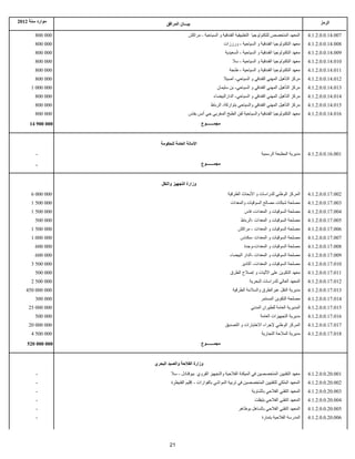 ‫موارد سنة 2102‬                                                                                                       ‫الرمز‬
                         ‫بيـــان المرافق‬

        ‫000 008‬                        ‫المعهد المتخصص للتكنولوجيا التطبيقية الفندقية و السياحية - مراكش‬        ‫700.41.0.0.2.1.4‬
        ‫000 008‬                                              ‫معهد التكنولوجيا الفندقية و السياحية - ورززات‬     ‫800.41.0.0.2.1.4‬
        ‫000 008‬                                              ‫معهد التكنولوجيا الفندقية و السياحية - السعيدية‬   ‫900.41.0.0.2.1.4‬
        ‫000 008‬                                                   ‫معهد التكنولوجيا الفندقية و السياحية - سل‬    ‫010.41.0.0.2.1.4‬
        ‫000 008‬                                                 ‫معهد التكنولوجيا الفندقية و السياحية - طنجة‬    ‫110.41.0.0.2.1.4‬
        ‫000 008‬                                              ‫مركز التأهيل المهني الفندقي و السياحي- أصيل‬       ‫210.41.0.0.2.1.4‬
      ‫000 000 1‬                                        ‫مركز التأهيل المهني الفندقي و السياحي- بن سليمان‬        ‫310.41.0.0.2.1.4‬
        ‫000 008‬                                      ‫مركز التأهيل المهني الفندقي و السياحي- الدارالبيضاء‬       ‫410.41.0.0.2.1.4‬
        ‫000 008‬                                     ‫مركز التأهيل المهني الفندقي والسياحي بتواركة- الرباط‬       ‫510.41.0.0.2.1.4‬
        ‫000 008‬                       ‫معهد التكنولوجيا الفندقية والسياحية لفن الطبخ المغربي حي أنس بفاس‬        ‫610.41.0.0.2.1.4‬
      ‫000 009 41‬                              ‫مجمـــــــوع‬


                      ‫المانة العامة للحكومة‬
        ‫-‬                                                                          ‫مديرية المطبعة الرسمية‬      ‫100.61.0.0.2.1.4‬

         ‫-‬                                    ‫مجمـــــــوع‬


                      ‫وزارة التجهيز والنقل‬
      ‫000 000 6‬                                                ‫المركز الوطني للدراسات و البحاث الطرقية‬         ‫200.71.0.0.2.1.4‬
      ‫000 005 1‬                                                  ‫مصلحة شبكات مصالح السوقيات والمعدات‬           ‫300.71.0.0.2.1.4‬
      ‫000 005 1‬                                                          ‫مصلحة السوقيات و المعدات- فاس‬         ‫400.71.0.0.2.1.4‬
        ‫000 005‬                                                        ‫مصلحة السوقيات و المعدات -الرباط‬        ‫500.71.0.0.2.1.4‬
      ‫000 005 1‬                                                      ‫مصلحة السوقيات و المعدات - مراكش‬          ‫600.71.0.0.2.1.4‬
      ‫000 000 1‬                                                       ‫مصلحة السوقيات و المعدات -مكناس‬          ‫700.71.0.0.2.1.4‬
        ‫000 006‬                                                          ‫مصلحة السوقيات و المعدات-وجدة‬         ‫800.71.0.0.2.1.4‬
        ‫000 006‬                                                 ‫مصلحة السوقيات و المعدات -الدار البيضاء‬        ‫900.71.0.0.2.1.4‬
      ‫000 005 3‬                                                        ‫مصلحة السوقيات و المعدات- أكادير‬        ‫010.71.0.0.2.1.4‬
        ‫000 005‬                                                 ‫معهد التكوين على الليات و إصلح الطرق‬           ‫110.71.0.0.2.1.4‬
      ‫000 005 2‬                                                             ‫المعهد العالي للدراسات البحرية‬     ‫210.71.0.0.2.1.4‬
    ‫000 000 054‬                                                   ‫مديرية النقل عبرالطرق والسلمة الطرقية‬        ‫310.71.0.0.2.1.4‬
        ‫000 003‬                                                                    ‫مصلحة التكوين المستمر‬       ‫410.71.0.0.2.1.4‬
     ‫000 000 52‬                                                              ‫المديرية العامة للطيران المدني‬    ‫510.71.0.0.2.1.4‬
        ‫000 005‬                                                                    ‫مديرية التجهيزات العامة‬     ‫610.71.0.0.2.1.4‬
     ‫000 000 02‬                                              ‫المركز الوطني لجراء الختبارات و التصديق‬           ‫710.71.0.0.2.1.4‬
      ‫000 005 4‬                                                                    ‫مديرية الملحة التجارية‬      ‫810.71.0.0.2.1.4‬
    ‫000 000 025‬                               ‫مجمـــــــوع‬


                   ‫وزارة الفلحة والصيد البحري‬
        ‫-‬                  ‫معهد التقنيين المتخصصين في الميكنة الفلحية والتجهيز القروي ببوقنادل - سل‬            ‫100.02.0.0.2.1.4‬
        ‫-‬                   ‫المعهد الملكي للتقنيين المتخصصين في تربية المواشي بالفوارات - إقليم القنيطرة‬       ‫200.02.0.0.2.1.4‬
        ‫-‬                                                                    ‫المعهد التقني الفلحي بالشاوية‬     ‫300.02.0.0.2.1.4‬
        ‫-‬                                                                      ‫المعهد التقني الفلحي بتيفلت‬     ‫400.02.0.0.2.1.4‬
        ‫-‬                                                            ‫المعهد التقني الفلحي بالساهل بوطاهر‬       ‫500.02.0.0.2.1.4‬
        ‫-‬                                                                           ‫المدرسة الفلحية بتمارة‬     ‫600.02.0.0.2.1.4‬




                           ‫12‬
 