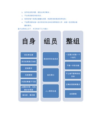 b. 及早的发现问题，报告出来并解决；
  c. 不出现资源空闲的状态；
  d. 利用好每个资源去做擅长的事，快速有效的推进各种任务；

  e. 不浪费资源去做一些对项目目标总体没有帮助的工作，或者一些后期会推

   翻的需求。
基于这样的认识下，本文有如下几个要点：




  自身               组员         整组
   项目责任感                      一定要分成每一个
                                  小迭代
                   固定的项目组成员
  项目经理是打杂的

                              不做一半的功能
    控制需求

                              不让细节影响你的
    风险管控             组员潜力
                                   目标

  外部依赖最不可控
                              正确的里程碑要点
  必要的时候，任务
   要步步紧跟
                    人人看到全盘
                                  自我管理
  做当前，看后续
 