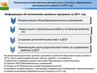Финансово-хозяйственная деятельность системы образования
                     Центрального района за 2011 год


Информация об исполнении целевых программ за 2011 год

            Модернизация общеобразовательных учреждений


             Ремонтные и строительные работы по благоустройству
              ОУ

            Создание дополнительных мест в ДОУ

            Компенсации части родительской платы за содержание
              ребенка в ДОУ
На реализацию различных целевых программ в районной образовательной системе в
2011г. было израсходовано более 100 млн. рублей, что позволило:
1) обеспечить поддержку разных категорий обучающихся и воспитанников;
2) укрепить МТБ образовательных учреждений;
3) создать в ОУ безопасные условия жизнедеятельности;
4) развивать инфраструктуру, отвечающую современным требованиям, предъявляемым к
условиям организации образовательного процесса в ОУ и др.
 