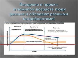 Презентация подготовлена Миннигалеевой Г.А. email: m.gulnara@gmail.com, +7(927)949-5578
 