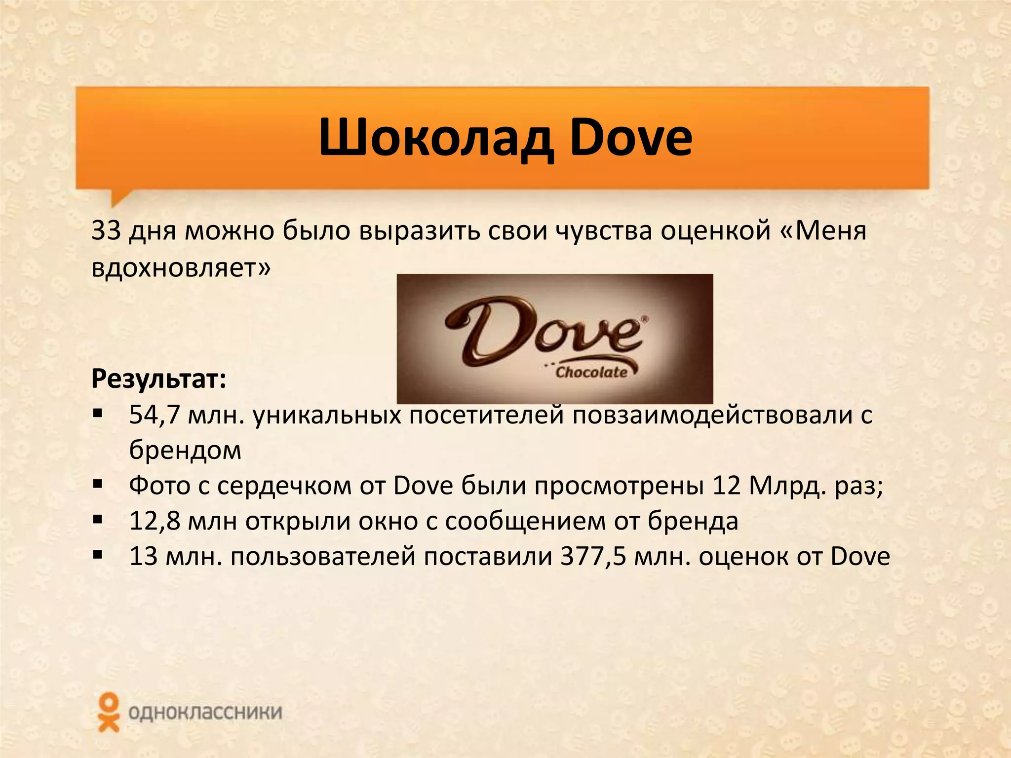 Шоколад Dove
33 дня можно было выразить свои чувства оценкой «Меня
вдохновляет»


Результат:
 54,7 млн. уникальных посетителей повзаимодействовали с
  брендом
 Фото с сердечком от Dove были просмотрены 12 Млрд. раз;
 12,8 млн открыли окно с сообщением от бренда
 13 млн. пользователей поставили 377,5 млн. оценок от Dove
 