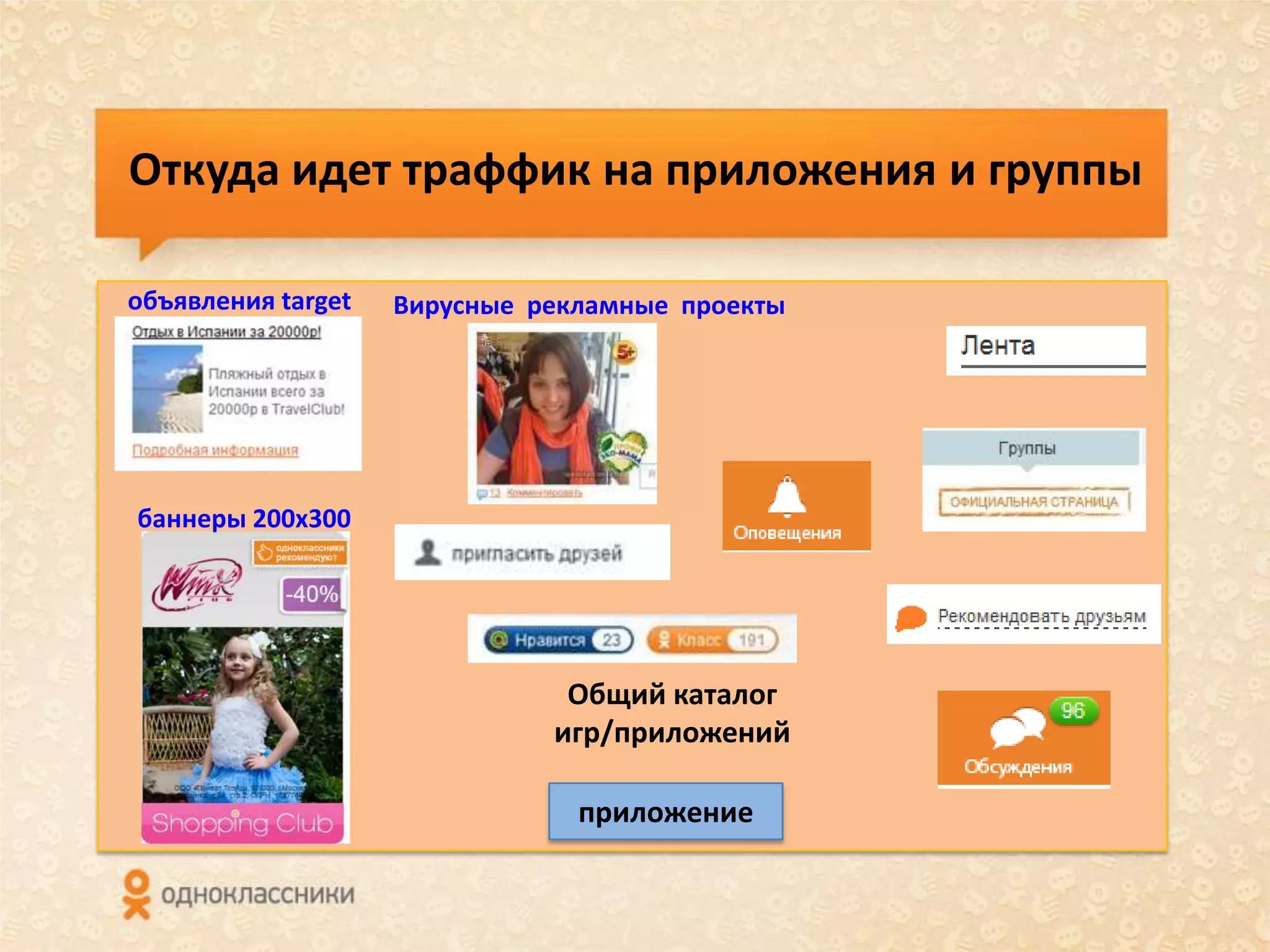 Откуда идет траффик на приложения и группы

объявления target   Вирусные рекламные проекты




баннеры 200x300




                               Общий каталог
                              игр/приложений

                                приложение
 