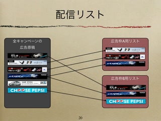 配信リスト

全キャンペーンの           広告枠A用リスト
 広告原稿




                   広告枠B用リスト




             20
 