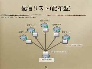 配信リスト(配布型)
例えば、ミドルウェアにMySQLを選択した場合

                          配信サーバ

                配信サーバ                配信サーバ



           配信サーバ                                配信サーバ




                                                     MySQL server (slave)



                                  MySQL server (master)



                          リスト作成サーバ



                             28
 