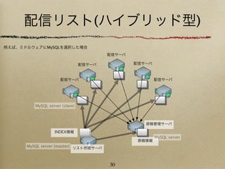 配信リスト(ハイブリッド型)
例えば、ミドルウェアにMySQLを選択した場合
                                        配信サーバ

                                配信サーバ           配信サーバ



                     配信サーバ                              配信サーバ




         MySQL server (slave)



                                                   原稿管理サーバ

                  INDEX情報
                                                        MySQL server
                                                 原稿情報
      MySQL server (master) リスト作成サーバ



                                        30
 