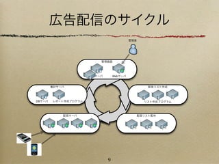 広告配信のサイクル
                                           管理者




                          管理画面




                      DBサーバ       Webサーバ


        集計サーバ                                        配信リスト作成




DBサーバ   レポート作成プログラム                                リスト作成プログラム




            配信サーバ                                配信リスト配布




                              9
 