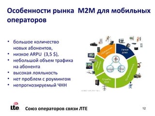 Особенности рынка M2M для мобильных
операторов

• большое количество
  новых абонентов,
• низкое ARPU (3,5 $),
• небольшой объем трафика
  на абонента
• высокая лояльность
• нет проблем с роумингом
• непрогнозируемый ЧНН



      Союз операторов связи ЛТЕ   12
 