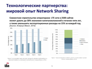 Технологические партнерства:
мировой опыт Network Sharing
 Совместное строительство операторами LTE сети в 2500 сайтов
 может давать до 30% экономии капиталовложений в течение пяти лет,
 а также уменьшить эксплуатационные расходы на 15% за каждый год.
 [Source: Analysys Mason, 2010]




                                      16
 