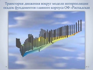 Траектория движения вокруг модели интерполяции
осадок фундаментов главного корпуса ОФ «Распадская




                                                10
 