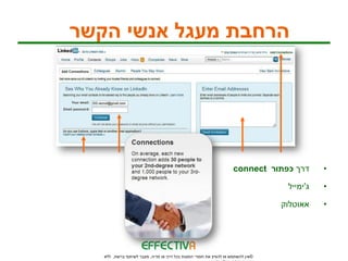 ‫הרחבת מעגל אנשי הקשר‬




                                                                   ‫דרך כפתור ‪connect‬‬       ‫•‬

                                                                                 ‫ג'ימייל‬   ‫•‬

                                                                                ‫אאוטלוק‬    ‫•‬




   ‫©אין להשתמש או להפיץ את חומרי המצגת בכל דרך או מדיה, מעבר לשיתוף ברשת, ללא‬
 