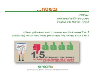 ‫ובשטח...‬
                                                                                         ‫שנת 2102...‬
                                                                      ‫פייסבוק- מעל 008 מליון משתמשים‬
                                                                      ‫לינקדאין- מעל 051 מליון משתמשים‬



          ‫1 מכל 6 אנשים בארה"ב מצא עבודה דרך רשתות חברתיות (סקר-ארה"ב)‬
‫1 מכל 5 חברות טכנולוגיה שללו מועמד על סמך פרופיל ברשת חברתית (סקר-אירופה)‬




              ‫© אין להשתמש או להפיץ את חומרי המצגת בכל דרך או מדיה ללא אישור בכתב מגילה גדעון‬
 