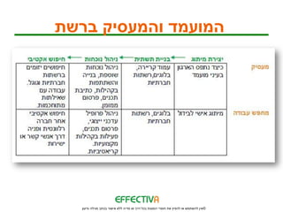 ‫המועמד והמעסיק ברשת‬




   ‫© אין להשתמש או להפיץ את חומרי המצגת בכל דרך או מדיה ללא אישור בכתב מגילה גדעון‬
 