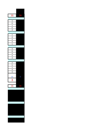 35   36

1
6
1
6
3

1
4
2
4
1

3
6
4
4
3

2
5
1
3
4

64   0

3
35   36
 