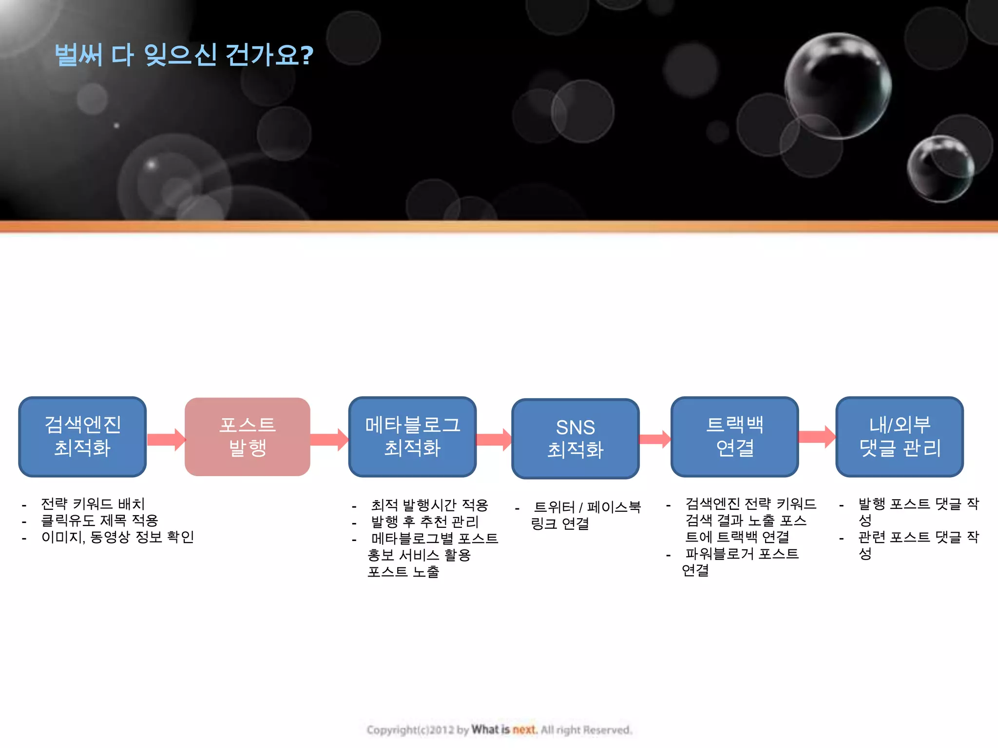 벌써 다 잊으신 건가요?




    검색엔진             포스트       메타블로그             SNS             트랙백             내/외부
    최적화              발행         최적화              최적화              연결             댓글 관리

-   전략 키워드 배치              -   최적 발행시간 적용   -   트위터 / 페이스북   - 검색엔진 전략 키워드   -   발행 포스트 댓글 작
-   클릭유도 제목 적용             -   발행 후 추천 관리       링크 연결          검색 결과 노출 포스       성
-   이미지, 동영상 정보 확인         -   메타블로그별 포스트                      트에 트랙백 연결     -   관련 포스트 댓글 작
                               홍보 서비스 활용                     - 파워블로거 포스트         성
                               포스트 노출                          연결
 