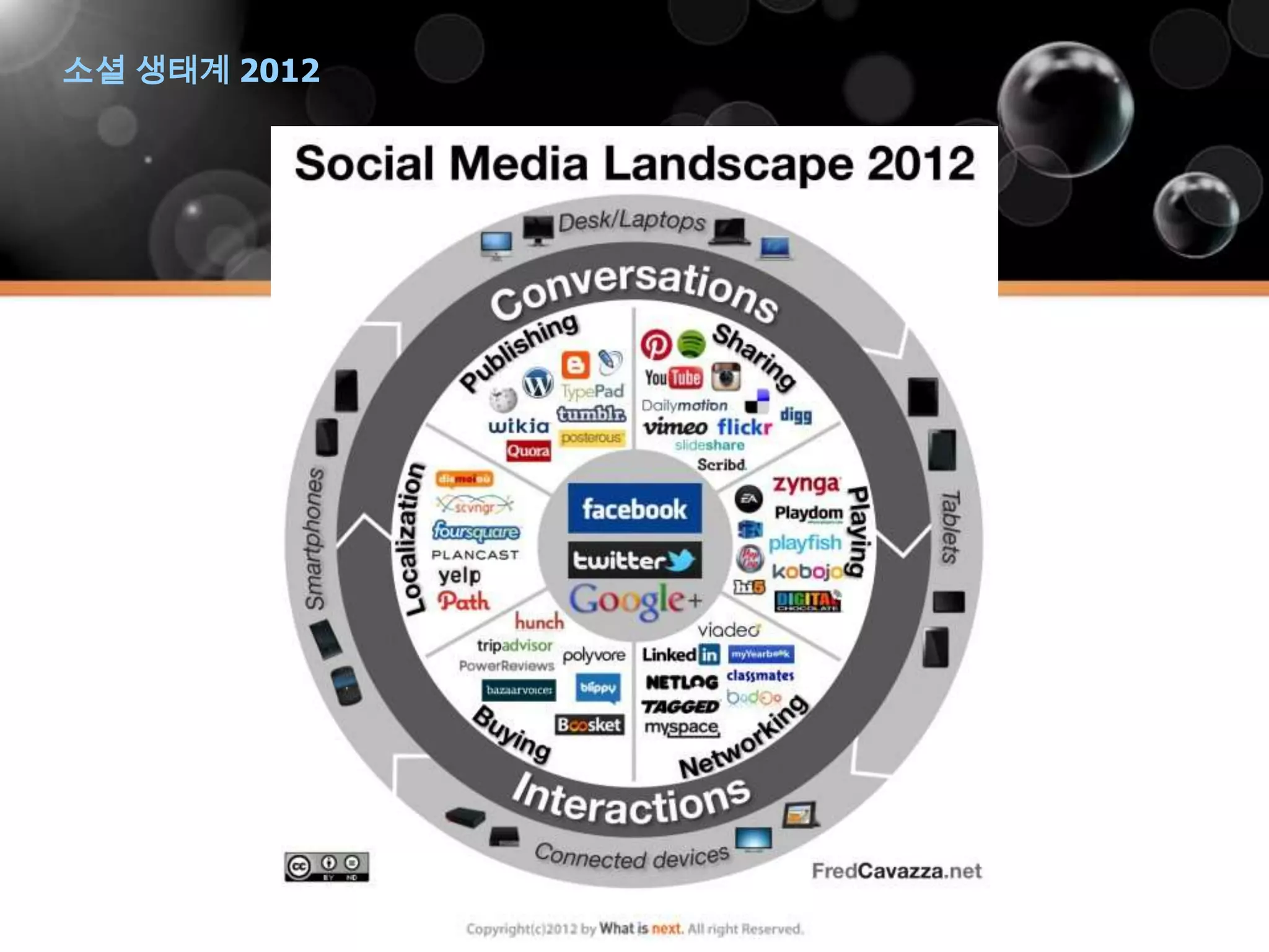 소셜 생태계 2012
 