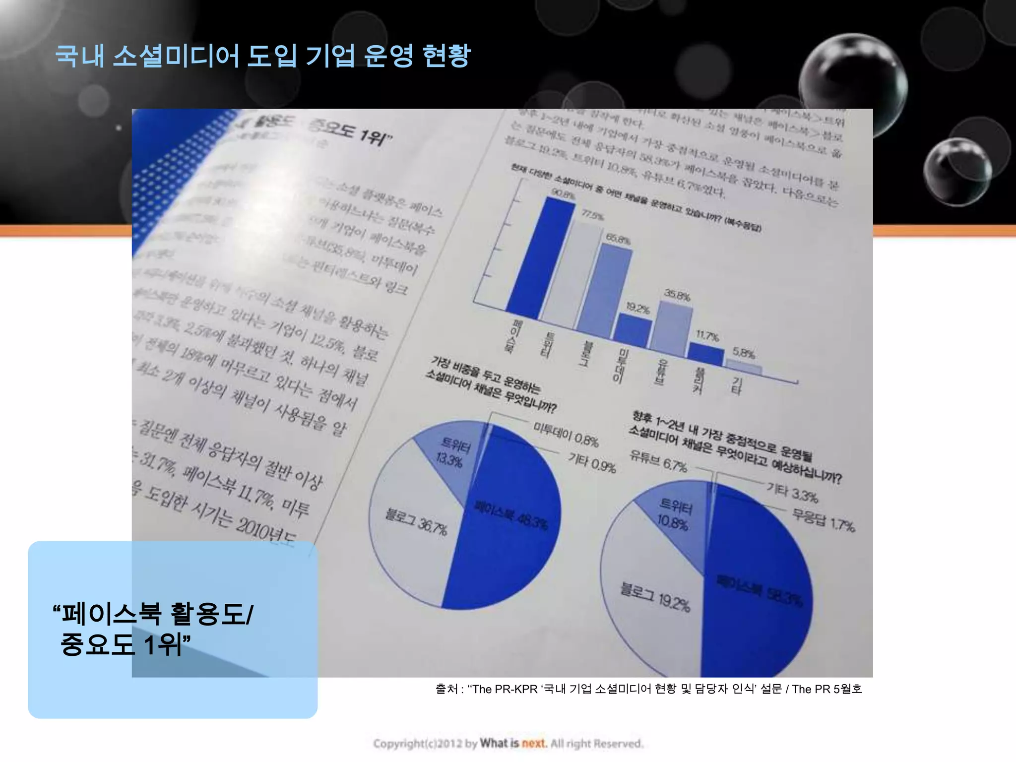 국내 소셜미디어 도입 기업 운영 현황




“페이스북 활용도/
 중요도 1위”
                  출처 : ‘‘The PR-KPR ‘국내 기업 소셜미디어 현황 및 담당자 인식’ 설문 / The PR 5월호
 