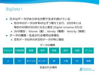 BigData !

 l  巨⼤大なデータがあらゆる分野で⽣生まれ続けている
     l  世の中のデータは年年率率率45%ずつ増えており、2020年年には

         現在の40倍の35ZBになると推定 [Digital Universe 2010]
     l  3Vの増加： Volume（量量）, Variety（種類） Velocity（頻度度）

 l  データの種類・⽣生成される場所は多様化
     l  定形データ以外の⾮非定形データが特に増加


                        データの種類

テキスト   ⾏行行動履履歴    画像     ⾳音声          映像    信号    ⾦金金融   ゲノム



  ⼈人     PC      モバイル   センサー          ⾞車車   ⼯工場   EC     病院

                        ⽣生成される場所
                               11	
 