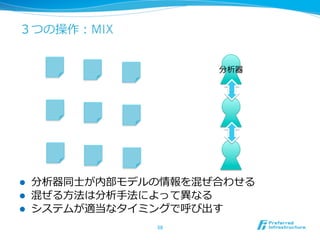 ３つの操作：MIX


                         分析器




l    分析器同⼠士が内部モデルの情報を混ぜ合わせる
l    混ぜる⽅方法は分析⼿手法によって異異なる
l    システムが適当なタイミングで呼び出す
                  58	
 