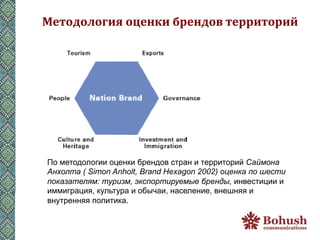 Методология	
  оценки	
  брендов	
  территорий	
  




По методологии оценки брендов стран и территорий Саймона
Анхолта ( Simon Anholt, Brand Hexagon 2002) оценка по шести
показателям: туризм, экспортируемые бренды, инвестиции и
иммиграция, культура и обычаи, население, внешняя и
внутренняя политика.
 
