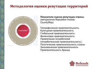 Методология	
  оценки	
  репутации	
  территорий	
  

                    Показатели оценки репутации страны
                    (методология Reputation Insitute,
                    CountryRep)

                    Географическая привлекательность
                    Культурная привлекательность
                    Глобальный привлекательность
                    Финансовая привлекательность
                    Привлечение потребителей
                    (потребительская привлекательность) :
                    Политические привлекательность страны
                    Экономическая привлекательность
                    Привлекательность бренда
 