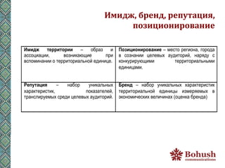 Имидж,	
  бренд,	
  репутация,	
  
                                       позиционирование	
  

!"#$%    &'((#&)(##     –   !"#$%    &   *)+#,#)-#()./-#' – 0.'1! #.6&!*$, 6!#!5$
$''!(&$(&&,      )!%*&+$,-&.       /#&   ) '!%*$*&& (.2.)78 $95&1!#&4, *$#:59 '
)'/!0&*$*&& ! 1.##&1!#&$23*!4 .5&*&(..   +!*+9#	,-&0&        1.##&1!#&$23*70&
                                         .5&*&($0&.


0'12&/,#3      –  *$"!#    9*&+$23*78    4('-$ – *$"!# 9*&+$23*78 8$#$+1.#&'1&+
8$#$+1.#&'1&+,            /!+$%$1.2.4,   1.##&1!#&$23*!4 .5&*&(7 &%0.#:.078 )
1#$*'2	.078 '#.5& (.2.)78 $95&1!#&4.   ;+!*!0&<.'+&8 ).2&<&*$8 (!(.*+$ "#.*5$)
 