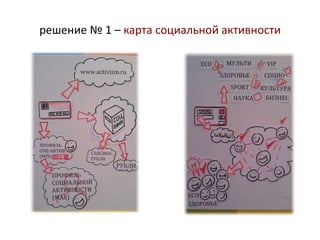 решение № 1 – карта социальной активности
 