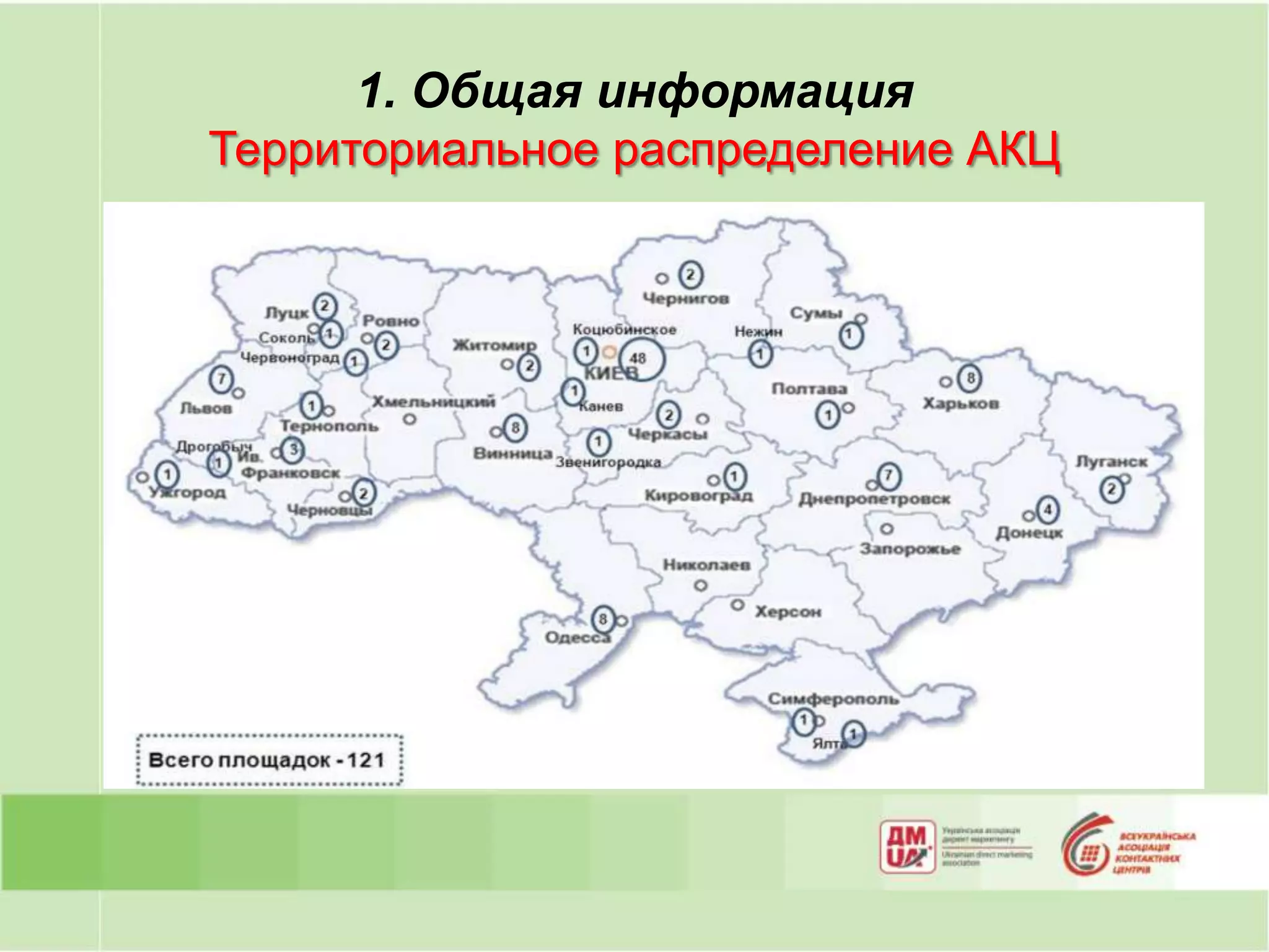 1. Общая информация
Территориальное распределение АКЦ
 