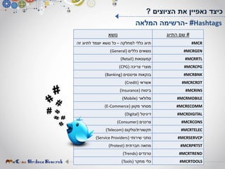 #‫התיוג‬ ‫שם‬‫נושא‬
#MCR‫למחלקה‬ ‫כללי‬ ‫תיוג‬–‫זה‬ ‫לתיוג‬ ‫יוצמד‬ ‫נושא‬ ‫כל‬
#MCRGEN‫כללים‬ ‫נושאים‬(General)
#MCRRTL‫קמעונאות‬(Retail)
#MCRCPG‫צריכה‬ ‫מוצרי‬(CPG)
#MCRBNK‫ופיננסים‬ ‫בנקאות‬(Banking)
#MCRCRDT‫אשראי‬(Credit)
#MCRINS‫ביטוח‬(Insurance)
#MCRMOBILE‫סלולאר‬Mobile))
#MCRECOMM‫מקוון‬ ‫מסחר‬(E-Commerce)
#MCRDIGITAL‫דיגיטל‬(Digital)
#MCRCONS‫צרכנים‬(Consumer)
#MCRTELEC‫תקשורת‬/‫טלקום‬(Telecom)
#MCRSERVCP‫שירותי‬ ‫נותני‬(Service Providers)
#MCRPRTST‫חברתית‬ ‫מחאה‬(Protest)
#MCRTREND‫טרנדים‬(Trends)
#MCRTOOLS‫מחקר‬ ‫כלי‬(Tools)
Hashtags#-‫המלאה‬ ‫הרשימה‬
‫הציוצים‬ ‫את‬ ‫נאפיין‬ ‫כיצד‬?
 