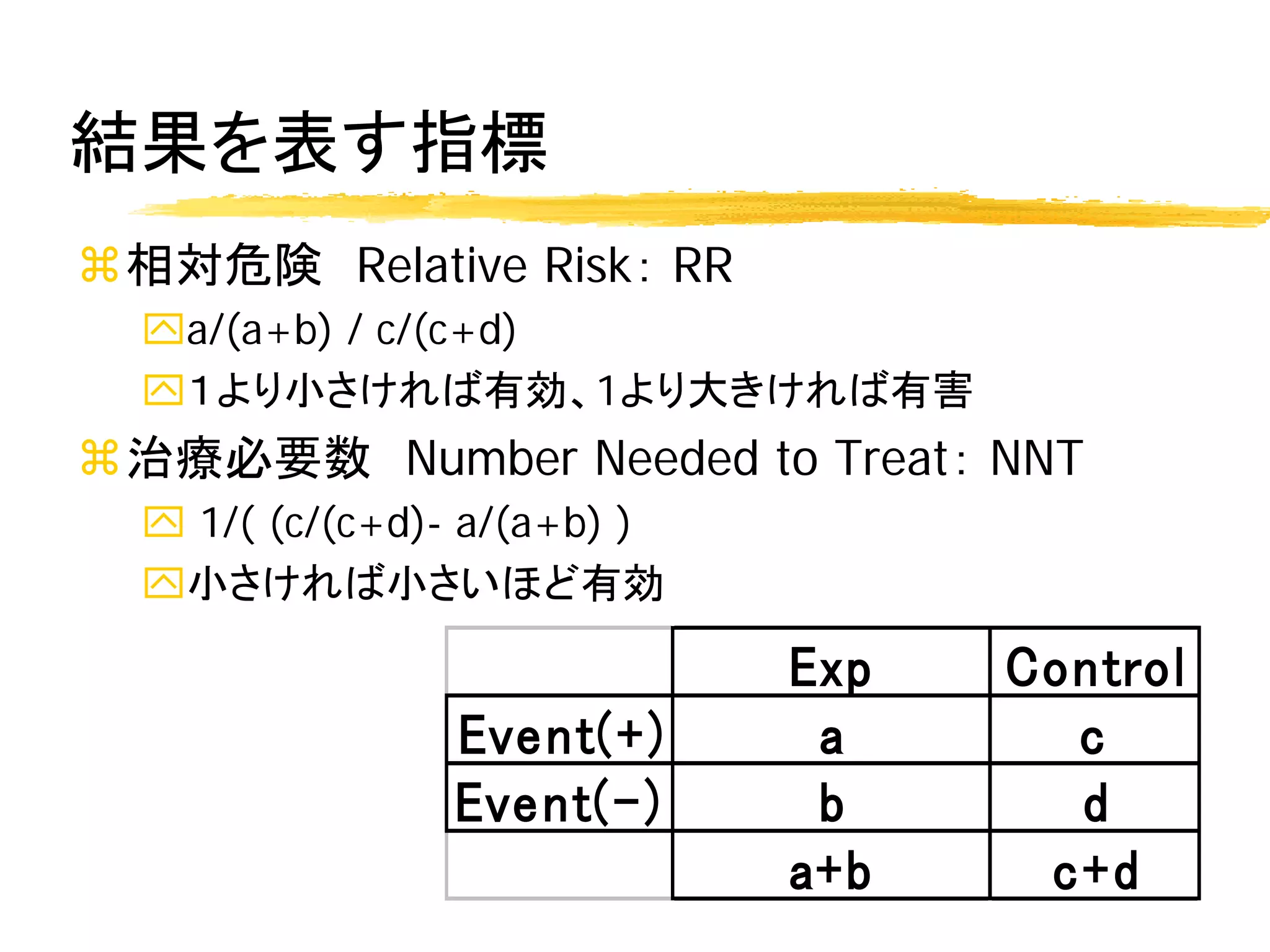 結果を表す指標
相対危険 Relative Risk： RR
  a/(a+b) / c/(c+d)
  １より小さければ有効、1より大きければ有害
治療必要数 Number Needed to Treat： NNT
   1/( (c/(c+d)- a/(a+b) )
  小さければ小さいほど有効

                              Exp   Control
                Event(+)       a      c
                Event(-)       b      d
                              a+b    c+d
 