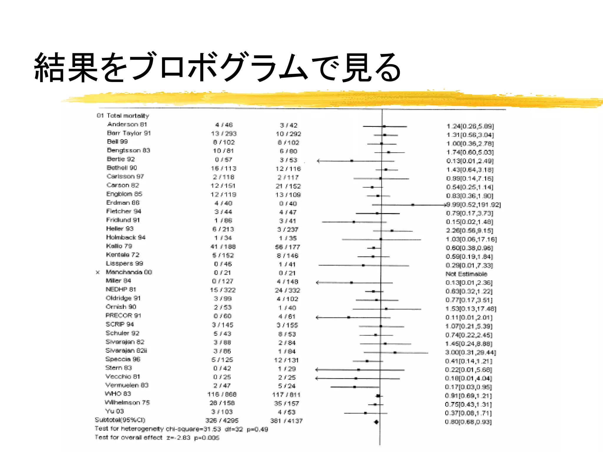 結果をブロボグラムで見る
 