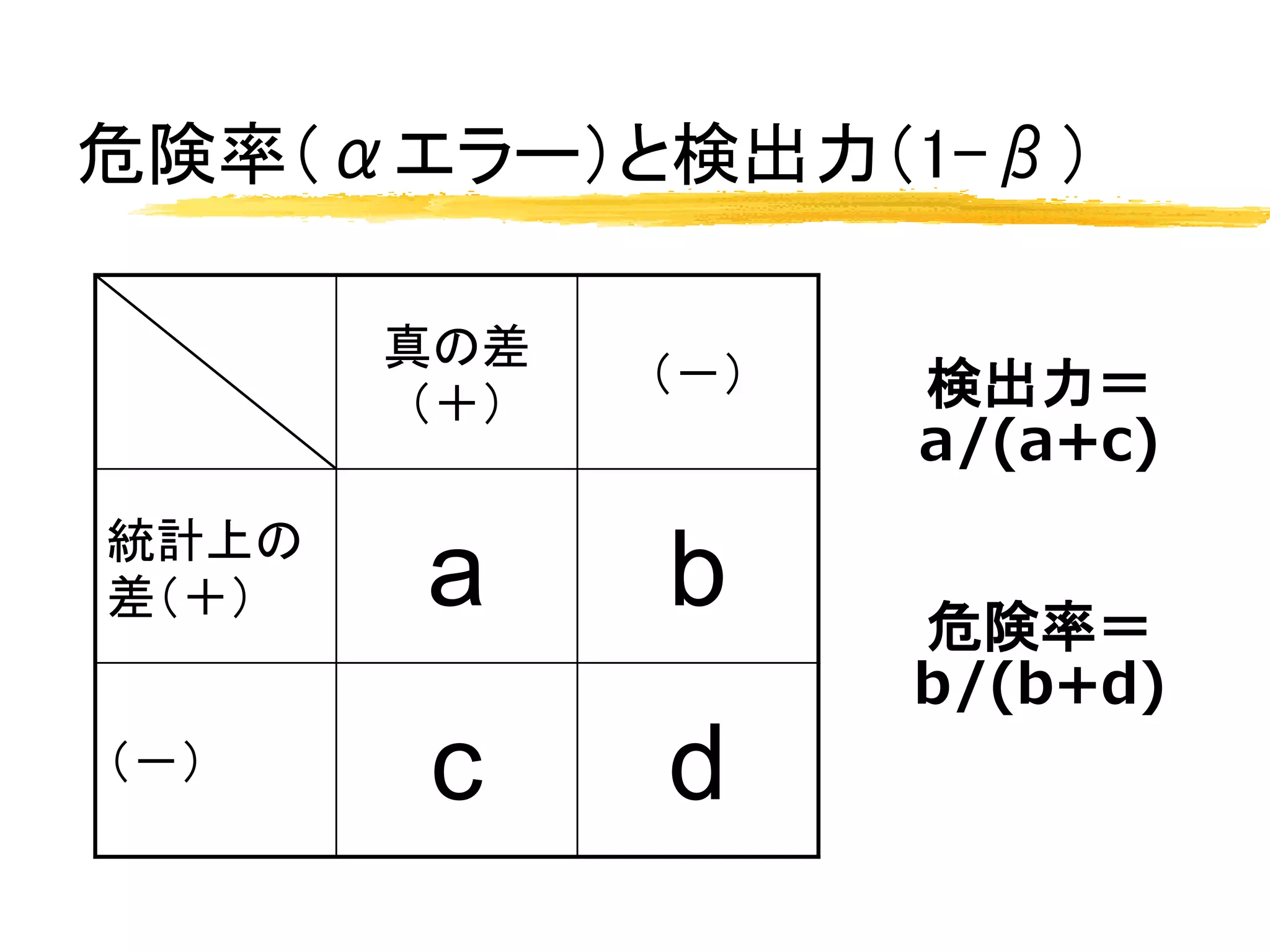 危険率（αエラー）と検出力（1-β）

       真の差
             （－）   検出力＝
       （＋）
                   a/(a+c)
統計上の
差（＋）   a     b     危険率＝
                   b/(b+d)
（－）    c     d
 
