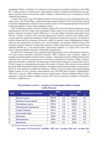 платформы iPhone и Android, что позволило их владельцам пользоваться ресурсом сайта IRR.
RU в любое время и в любом месте. Приложение является удобным инструментом для про-
дажи, покупки, обмена или аренды любых товаров, а также поиска услуг в интернете по всем
товарным категориям.
   11 июля 2011 года в Санкт-Петербурге впервые в России вышла в свет международная глян-
цевая газета «The Printed Blog», адресованная аудитории в возрасте 18-30 лет. Контент издания
составляет информация из блогов и иных онлайн-ресурсов. Газета распространяется бесплатно
в кафе, ресторанах и отелях города дважды в месяц.
   Сайт «АиФ Кухня» (http://www.aif.ru/food) с апреля 2011 года пополнился сервисом каталог
видеорецептов. Он был открыт при поддержке Tvigle.ru (http://www.tvigle.ru). Сам сайт «АиФ
Кухня» появился на рынке 8 июня 2010 года и с тех пор собрал месячную аудиторию около
500 тыс. человек. 5 августа 2011 года ИД «Аргументы и факты» запустил ещё серию специ-
альных проектов журнального формата «АиФ. Спецвыпуск вопросов и ответов», состоящих из
ответов специалистов на вопросы читателей «АиФ» по разным темам. Информация позицио-
нируется как полученная «из первых уст», эксклюзивная и достоверная. Первый выпуск был
посвящен дачной тематике. Специальные выпуски «АиФ» издаются во всех регионах России
тиражом 300 000 экз., а сам еженедельник «Аргументы и факты» с 27 апреля 2011 года в Мо-
скве и Санкт-Петербурге выходит в глянцевой суперобложке.
   28 марта 2011 года вышел в свет первый номер обновленной газеты «Московские новости»,
что стало весьма заметным событием на рынке. «МН» издаётся в двух тетрадях, первая из
которых посвящена общественным темам, а вторая – экономике и бизнесу. Общественно-поли-
тическая часть состоит из восьми полос и включает в себя разделы «Страна», «Мир», «Город»,
«Крупным планом» и «Мнения». На экономику в «Московских новостях» отведено пять полос.
В газете также есть традиционные разделы «Культура» и «Спорт». При запуске газеты главный
редактор «МН» Владимир Гуревич пообещал «называть вещи своими именами» и освещать со-
бытия «с точки зрения их влияния на общество». Макет газеты изготовил известный дизайнер
Марио Гарсиа, на счету которого такие проекты, как «The Wall Street Journal», «Handelsblatt»,
«Die Zeit» и другие. «МН» набирается почти неизвестным в России шрифтом Brioni. Одно-
временно с выходом первого номера запущен сайт газеты и аккаунты издания в «Facebook»,
«Twitter» и «Вконтакте».


            Ежедневные газеты – лидеры по аудитории одного номера
                                (AIR, Россия)
                                                       2010                   2011
    П/№         Наименование издания
                                               тыс. чел.      %       тыс. чел.       %
1         Из рук в руки                         3813.0        6.6      3572.0         6.2
2         Комсомольская правда*                 2886.5        5.0      2606.0         4.6
3         Российская газета                     1393.4        2.4      1268.3         2.2
4         Московский комсомолец                 1150.6        2.0       979.1         1.7
5         Спорт-Экспресс                         567.2        1.0       472.5         0.8
6         Советский спорт                        572.6        1.0       472.2         0.8
7         Известия                               369.8        0.6       322.7         0.6
8         Коммерсантъ                            258.6        0.4       229.5         0.4
9         Ведомости                              155.3        0.3       134.0         0.2
    * По данным компании «Synovate Comcon»
           Источник: TNS Россия (16+, 100 000) , NRS, май – октябрь 2010/ май – октябрь 2011
                                                                                            23
 