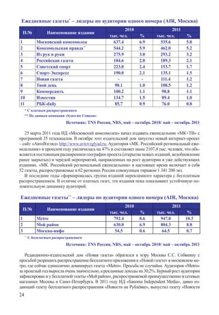 Ежедневные газеты* – лидеры по аудитории одного номера (AIR, Москва)
                                                           2010                   2011
    П/№             Наименование издания
                                                   тыс. чел.      %       тыс. чел.      %
1             Московский комсомолец                  637.4        6.9       535.6        5.8
2             Комсомольская правда**                 544.2        5.9       462.0        5.2
3             Из рук в руки                          275.9        3.0       293.2        3.2
4             Российская газета                      184.6        2.0       189.3        2.1
5             Советский спорт                        223.0        2.4       153.7        1.7
6             Спорт-Экспресс                         190.0        2.1       135.1        1.5
7             Новая газета                             -           -        111.4        1.2
8             Твой день                              90.1         1.0       108.5        1.2
9             Коммерсантъ                            100.2        1.1       98.8         1.1
10            Известия                               134.7        1.5       89.4         1.0
11            РБК-daily                              85,7         0.9       76.0         0.8
     * С платным распространением
     ** По данным компании «Synovate Comcon»
                              Источник: TNS Россия, NRS, май – октябрь 2010/ май – октябрь 2011

   25 марта 2011 года ИД «Московский комсомолец» начал издавать еженедельник «МК+ТВ» с
программой 35 телеканалов. В октябре этот издательский дом запустил новый интернет-проект
– сайт «АвтоВзгляд» http://www.avtovzglyad.ru. Аудитория «МК. Российский региональный еже-
недельник» в прошлом году увеличилась на 47% и составляет ныне 2107,4 тыс. человек, что объ-
ясняется постоянным расширением географии проекта (открытие новых изданий, возобновление
ранее закрытых) и чередой мероприятий, направленных на рост аудитории в уже действующих
изданиях. «МК. Российский региональный еженедельник» в настоящее время включает в себя
52 газеты, распространяемые в 62 регионах России совокупным тиражом 1 341 200 экз.
   В последние годы сформировалась группа изданий нерекламного характера с бесплатным
распространением. В отличие от платных газет, эти издания пока показывают устойчивую по-
ложительную динамику аудиторий.

Ежедневные газеты** – лидеры по аудитории одного номера (AIR, Москва)
                                                           2010                   2011
    П/№             Наименование издания
                                                   тыс. чел.      %       тыс. чел.     %
1             Metro                                  792.4        8.6       947.0      10.3
2             Мой район                              630.0        6.9       804.3       8.8
3             Москва-инфо                            54.5         0.6       64.5        0.7
     **
          С бесплатным распространением
                              Источник: TNS Россия, NRS, май – октябрь 2010/ май – октябрь 2011

   Редакционно-издательский дом «Новая газета» обратился к мэру Москвы С.С. Собянину с
просьбой разрешить распространение бесплатного приложения к «Новой газете» в московском ме-
тро, где сейчас единолично доминирует газета «Metro». Просьба не случайна. Аудитория «Metro»
за прошлый год выросла очень значительно, а рекламные доходы на 30,2%. Бурный рост аудитории
зафиксирован и у бесплатной газеты «Мой район», распространяемой преимущественно в сетевых
магазинах Москвы и Санкт-Петербурга. В 2011 году ИД «Sanoma Independent Media», давно из-
дающий газету бесплатного распространения «Новости на Рублёвке», выпустил газету «Новости
24
 