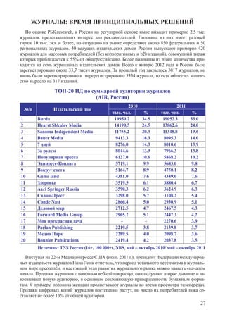 ЖУРНАЛЫ: ВРЕМЯ ПРИНЦИПИАЛЬНЫХ РЕШЕНИЙ
   По оценке РБК.research, в России на регулярной основе ныне выходит примерно 2,5 тыс.
журналов, представляющих интерес для рекламодателей. Половина из них имеет разовый
тираж 10 тыс. экз. и более, но ситуацию на рынке определяют около 850 федеральных и 50
региональных журналов. 40 ведущих издательских домов России выпускают примерно 420
журналов для массовых потребителей (без корпоративных и b2b изданий), совокупный тираж
которых приближается к 55% от общероссийского. Более половины из этого количества при-
ходится на семь журнальных издательских домов. Всего к январю 2012 года в России было
зарегистрировано около 33,7 тысяч журналов. За прошлый год закрылось 3017 журналов, но
вновь было зарегистрировано и  перерегистрировано 3334 журнала, то есть общее их количе-
ство выросло на 317 изданий.

                Топ-20 ИД по суммарной аудитории журналов
                               (AIR, Россия)
                                                    2010                   2011
 №/п            Издательский дом
                                            тыс. чел.       %      тыс. чел.       %
1       Burda                                19950.2       34.5     19052.3       33.0
2       Hearst Shkulev Media                 14190.5       24.5     13862.6       24.0
3       Sanoma Independent Media             11755.2       20.3     11348.8       19.6
4       Bauer Media                          9413.3        16.3     8095.3        14.0
5       7 дней                               8276.0        14.3     8010.6        13.9
6       За рулем                             8044.6        13.9     7966.3        13.8
7       Популярная пресса                    6127.0        10.6     5868.2        10.2
8       Эдипресс-Конлига                     5719.1         9.9     5683.0         9.8
9       Вокруг света                         5164.7         8.9     4750.1         8.2
10      Game land                            4381.0         7.6     4389.0         7.6
11      Здоровье                             3519.5         6.1     3880.4         6.7
12      Axel Springer Russia                 3590.3         6.2     3624.9         6.3
13      Салон-Пресс                          3298.0         5.7     3108.2         5.4
14      Conde Nast                           2866.4         5.0     2930.9         5.1
15      Деловой мир                          2712.5         4.7     2467.5         4.3
16      Forward Media Group                  2965.2         5.1     2447.3         4.2
17      Моя прекрасная дача                     -            -      2270.6         3.9
18      Parlan Publishing                    2219.5         3.8     2139.8         3.7
19      Медиа Парк                           2289.5         4.0     2098.7         3.6
20      Bonnier Publications                 2419.4         4.2     2037.8         3.5
        Источник: TNS Россия (16+, 100 000+), NRS, май – октябрь 2010/ май – октябрь 2011

   Выступая на 22-м Медиаконгрессе США (июль 2011 г.), президент Федерации международ-
ных издательств журналов Нина Линк отметила, что период тотального пессимизма в журналь-
ном мире преодолён, и настоящий этап развития журнального рынка можно назвать «началом
начал». Продажи журналов с помощью веб-сайтов растут, они получают второе дыхание и за-
воевывают новую аудиторию, в основном сохраняющую приверженность бумажным форма-
там. К примеру, половина женщин пролистывают журналы во время просмотра телепередач.
Продажи цифровых копий журналов постепенно растут, но число их потребителей пока со-
ставляет не более 13% от общей аудитории.
                                                                                         27
 