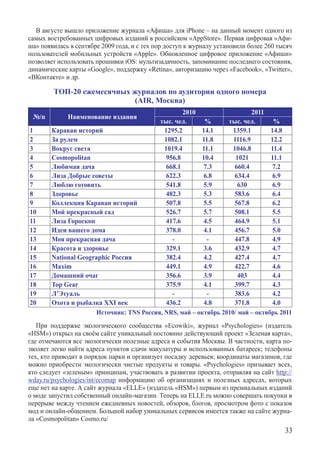 В августе вышло приложение журнала «Афиша» для iPhone – на данный момент одного из
самых востребованных цифровых изданий в российском «AppStore». Первая цифровая «Афи-
ша» появилась в сентябре 2009 года, и с тех пор доступ к журналу установили более 260 тысяч
пользователей мобильных устройств «Apple». Обновленное цифровое приложение «Афиши»
позволяет использовать прошивки iOS: мультизадачность, запоминание последнего состояния,
динамические карты «Google», поддержку «Retina», авторизацию через «Facebook», «Twitter»,
«Вконтакте» и др.

        Топ-20 ежемесячных журналов по аудитории одного номера
                           (AIR, Москва)
                                                    2010                   2011
 №/п         Наименование издания
                                           тыс. чел.       %      тыс. чел.       %
1       Караван историй                      1295.2      14.1       1359.1       14.8
2       За рулем                             1082.1       11.8      1116.9       12.2
3       Вокруг света                         1019.4       11.1      1046.8       11.4
4       Cosmopolitan                          956.8      10.4        1021        11.1
5       Любимая дача                          668.1       7.3        660.4        7.2
6       Лиза Добрые советы                    622.3       6.8        634.4        6.9
7       Люблю готовить                        541.8       5.9         630         6.9
8       Здоровье                              482.3       5.3        583.6        6.4
9       Коллекция Караван историй             507.8       5.5        567.8        6.2
10      Мой прекрасный сад                    526.7       5.7        508.1        5.5
11      Лиза Гороскоп                         417.6       4.5        464.9        5.1
12      Идеи вашего дома                      378.0       4.1        456.7        5.0
13      Моя прекрасная дача                     -          -         447.8        4.9
14      Красота и здоровье                    329.1       3.6        432.9        4.7
15      National Geographic Россия            382.4       4.2        427.4        4.7
16      Maxim                                 449.1       4.9        422.7        4.6
17      Домашний очаг                         356.6       3.9         403         4.4
18      Top Gear                              375.9       4.1        399.7        4.3
19      Л’Этуаль                                -          -         383.6        4.2
20      Охота и рыбалка XXI век               436.2       4.8        371.8        4.0
                       Источник: TNS Россия, NRS, май – октябрь 2010/ май – октябрь 2011

   При поддержке экологического сообщества «Ecowiki», журнал «Psychologies» (издатель
«HSM») открыл на своём сайте уникальный постоянно действующий проект «Зеленая карта»,
где отмечаются все экологически полезные адреса и события Москвы. В частности, карта по-
зволяет легко найти адреса пунктов сдачи макулатуры и использованных батареек; телефоны
тех, кто приводит в порядок парки и организует посадку деревьев; координаты магазинов, где
можно приобрести экологически чистые продукты и товары. «Psychologies» призывает всех,
кто следует «зеленым» принципам, участвовать в развитии проекта, отправляя на сайт http://
wday.ru/psychologies/int/ecomap информацию об организациях и полезных адресах, которых
еще нет на карте. А сайт журнала «ELLE» (издатель «HSM») первым из премиальных изданий
о моде запустил собственный онлайн-магазин. Теперь на ELLE.ru можно совершать покупки в
перерыве между чтением ежедневных новостей, обзоров, блогов, просмотром фото с показов
мод и онлайн-общением. Большой набор уникальных сервисов имеется также на сайте журна-
ла «Cosmopolitan» Cosmo.ru/
                                                                                        33
 