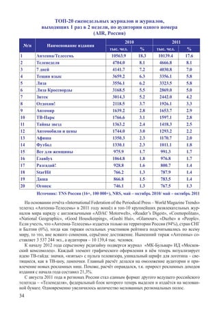 Топ-20 еженедельных журналов и журналов,
           выходящих 1 раз в 2 недели, по аудитории одного номера
                                (AIR, Россия)
                                                         2010                     2011
  №/п         Наименование издания
                                                тыс. чел.      %         тыс. чел.      %
1        Антенна/Телесемь                        10563.9      18.3        10139.4      17.6
2        Теленеделя                              4704.0        8.1        4666.8        8.1
3        7 дней                                  4141.7        7.2        4030.8        7.0
4        Тещин язык                              3659.2        6.3        3356.1        5.8
5        Лиза                                    3556.1        6.2        3323.5        5.8
6        Лиза Кроссворды                         3168.5        5.5        2869.0        5.0
7        Зятек                                   3014.3        5.2        2442.0        4.2
8        Отдохни!                                 2118.5       3.7        1926.1        3.3
9        Автомир                                 1639.2        2.8        1653.7        2.9
10       ТВ-Парк                                 1766.6        3.1        1597.1        2.8
11       Тайны звезд                             1363.2        2.4        1418.3        2.5
12       Автомобили и цены                       1744.0        3.0        1293.2        2.2
13       Афиша                                   1350.3        2.3         1170.7       2.0
14       Футбол                                  1330.1        2.3         1011.1       1.8
15       Все для женщины                          975.9        1.7         991.3        1.7
16       Главбух                                 1064.8        1.8         976.8        1.7
17       Разгадай!                                928.8        1.6         800.7        1.4
18       StarHit                                  766.2        1.3         787.9        1.4
19       Даша                                     866.8        1.5         783.5        1.4
20       Огонек                                   746.1        1.3         767.5        1.3
         Источник: TNS Россия (16+, 100 000+), NRS, май – октябрь 2010/ май – октябрь 2011

   На основании отчёта «International Federation of the Periodical Press – World Magazine Trends»
телегид «Антенна-Телесемь» в 2011 году вошёл в топ-10 крупнейших развлекательных жур-
налов мира наряду с англоязычными «ADAC Motorwelt», «Reader’s Digest», «Cosmopolitan»,	
«National Geographic», «Good Housekeeping», «Gushi Hui», «Glamour», «Duzhe» и «People».
Если учесть, что «Антенна-Телесемь» издается только на территории России (94%), стран СНГ
и Балтии (6%), тогда как тиражи остальных участников рейтинга подсчитывались по всему
миру, то это, вне всякого сомнения, серьёзное достижение. Нынешний тираж «Антенны» со-
ставляет 3 537 244 экз., а аудитория – 10 139,4 тыс. человек.
   К началу 2012 года серьезному редизайну подвергся журнал  «МК-Бульвар» ИД «Москов-
ский комсомолец». Каждый элемент графического оформления в нём теперь визуализирует
идею ТВ-гайда: значки, «взятые» с пульта телевизора, уникальный шрифт для логотипа – све-
тящиеся, как в ТВ-шоу, лампочки. Главный расчёт делался на омоложение аудитории и при-
влечение новых рекламных ниш. Похоже, расчёт оправдался, т.к. прирост рекламных доходов
издания с начала года составил 21,3%.
   С августа 2011 года в регионах России стал единым формат другого ведущего российского
телегида – «Теленеделя», федеральный блок которого теперь выделен и издаётся на мелован-
ной бумаге. Одновременно увеличилось количество мелованных региональных полос.
34
 