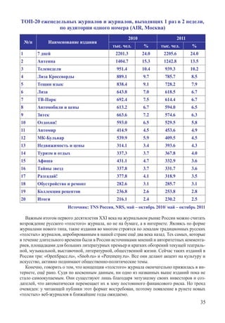 Топ-20 еженедельных журналов и журналов, выходящих 1 раз в 2 недели,
              по аудитории одного номера (AIR, Москва)
                                                        2010                    2011
    №/п          Наименование издания
                                              тыс. чел.        %      тыс. чел.        %
1         7 дней                               2201.3          24.0    2205.6          24.0
2         Антенна                              1404.7          15.3    1242.8          13.5
3         Теленеделя                            951.4          10.4    939.3           10.2
4         Лиза Кроссворды                       889.1          9.7     785.7           8.5
5         Тещин язык                            838.4          9.1     728.2           7.9
6         Лиза                                  643.8          7.0     618.5           6.7
7         ТВ-Парк                               692.4          7.5     614.4           6.7
8         Автомобили и цены                     613.2          6.7     594.0           6.5
9         Зятек                                 663.6          7.2     574.6           6.3
10        Отдохни!                              593.0          6.5     529.5           5.8
11        Автомир                               414.9          4.5     453.6           4.9
12        МК-Бульвар                            539.9          5.9     409.5           4.5
13        Недвижимость и цены                   314.1          3.4     393.6           4.3
14        Туризм и отдых                        337.3          3.7     367.8           4.0
15        Афиша                                 431.1          4.7     332.9           3.6
16        Тайны звезд                           337.8          3.7     331.7           3.6
17        Разгадай!                             377.8          4.1     318.9           3.5
18        Обустройство и ремонт                 282.6          3.1     285.7           3.1
19        Коллекция рецептов                    236.8          2.6     253.8           2.8
20        Итоги                                 216.1          2.4     230.2           2.5
                         Источник: TNS Россия, NRS, май – октябрь 2010/ май – октябрь 2011

   Важным итогом первого десятилетия XXI века на журнальном рынке России можно считать
возрождение русского «толстого» журнала, но не на бумаге, а в интернете. Являясь по форме
журналами нового типа, такие издания во многом строятся по лекалам традиционных русских
«толстых» журналов, апробированным в нашей стране ещё два века назад. Тех самых, которые
в течение длительного времени были в России источниками мнений и авторитетных коммента-
риев, площадками для больших литературных премьер и кратких обозрений текущей театраль-
ной, музыкальной, выставочной, литературной, общественной жизни. Сейчас таких изданий в
России три: «OpenSpace.ru», «Snob.ru» и «Peremeny.ru». Все они делают акцент на культуру и
искусство, активно поднимают общественно-политические темы.
   Конечно, говорить о том, что концепция «толстого» журнала окончательно прижилась в ин-
тернете, ещё рано. Судя по косвенным данным, ни одно из названных выше изданий пока не
стало самоокупаемым. Они существуют лишь благодаря энтузиазму своих инвесторов и соз-
дателей, что автоматически перемещает их в зону постоянного финансового риска. Но тренд
очевиден: у читающей публики этот формат востребован, поэтому появление в рунете новых
«толстых» веб-журналов в ближайшие годы ожидаемо.
                                                                                              35
 