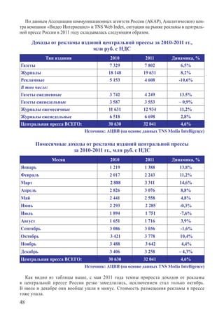 По данным Ассоциации коммуникационных агентств России (АКАР), Аналитического цен-
тра компании «Видео Интернешнл» и TNS Web Index, ситуация на рынке рекламы в централь-
ной прессе России в 2011 году складывалась следующим образом.

      Доходы от рекламы изданий центральной прессы за 2010-2011 гг.,
                            млн руб. c НДС
            Тип издания                   2010            2011        Динамика, %
Газеты                                   7 329            7 802           6,5%
Журналы                                  18 148          19 631           8,2%
Рекламные                                5 153            4 608           -10,6%
В том числе:
Газеты ежедневные                        3 742            4 249           13.5%
Газеты еженедельные                      3 587            3 553           – 0,9%
Журналы ежемесячные                      11 631          12 934           11,2%
Журналы еженедельные                     6 518            6 698           2,8%
Центральная пресса ВСЕГО:                30 630          32 041          4,6%
                              Источник: АЦВИ (на основе данных TNS Media Intelligence)

         Помесячные доходы от рекламы изданий центральной прессы
                      за 2010-2011 гг., млн руб. c НДС
               Месяц                      2010            2011        Динамика, %
Январь                                   1 219            1 388           13,8%
Февраль                                  2 017            2 243           11,2%
Март                                      2 888           3 311           14,6%
Апрель                                   2 826            3 076           8,8%
Май                                      2 441            2 558           4,8%
Июнь                                     2 293            2 285           -0,3%
Июль                                     1 894            1 751           -7,6%
Август                                   1 651            1 716           3,9%
Сентябрь                                 3 086            3 036           -1,6%
Октябрь                                   3 421           3 778           10,4%
Ноябрь                                   3 488            3 642            4,4%
Декабрь                                  3 406            3 258           – 4,3%
Центральная пресса ВСЕГО:                30 630          32 041          4,6%
                              Источник: АЦВИ (на основе данных TNS Media Intelligence)

  Как видно из таблицы выше, с мая 2011 года темпы прироста доходов от рекламы
в центральной прессе России резко замедлились, исключением стал только октябрь.	
В июле и декабре они вообще ушли в минус. Стоимость размещения рекламы в прессе
тоже упала.
48
 